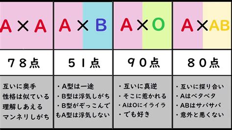 血液型 相性 悪い 同性|友達として相性の良い血液型を同性・異性別にランキ。